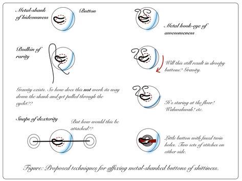 marvellous link where you can dowload free sewing handbook The Perfect Nose, Sewing Illustration, Perfect Nose, Interesting Information, Shank Button, Pull Through, Sewing Tools, Say More, Way Down