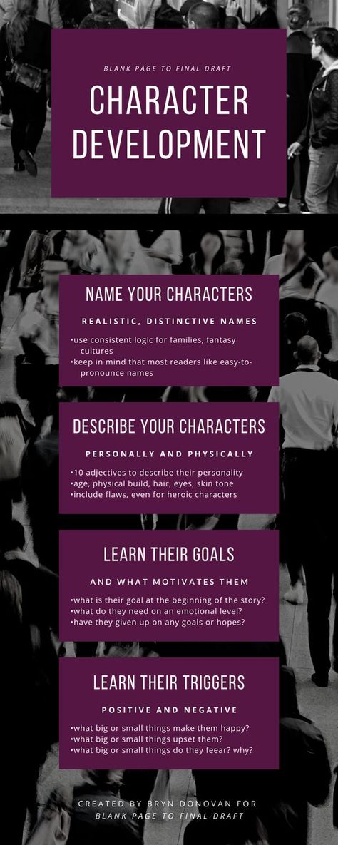 Characters Worksheet, Character Development Worksheet, Developing Characters, Character Worksheets, Character Writing, Writing Examples, Creative Writing Tips, Writing Characters, Creating Characters