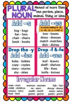 English Lessons Proper Noun Anchor Chart, Noun Anchor Chart, Noun Poster, Grammar Wall, Rainbow Lessons, Ela Anchor Charts, Plural Noun, Singular And Plural Nouns, Classroom Anchor Charts