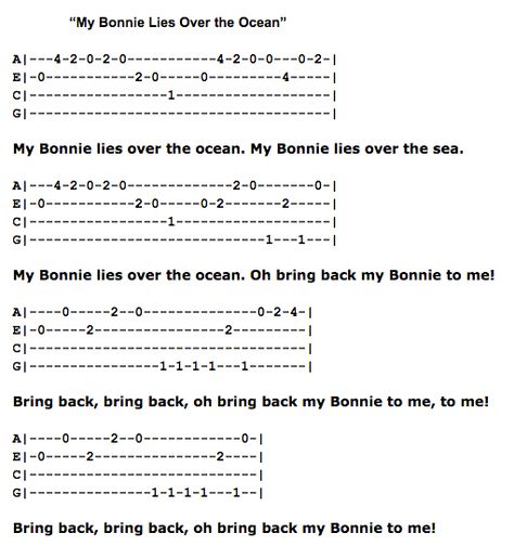 My Bonnie Lies Over the Ocean Ukulele Fingerpicking Pattern Ukulele Picking, Ukulele Practice, Ukulele Fingerpicking Songs, Ukulele Tabs Songs, Ukulele Fingerpicking, Ukelele Chords Ukulele Songs, Guitar Tabs Acoustic, Hawaiian Ukulele, Ukulele Chords Chart