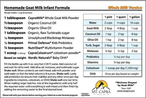 Mt. Capra Goat Milk Infant Formula Goat Milk Formula, Kid Foods, Formula Recipes, Milk Baby, Crunchy Moms, Infant Formula, Organic Olive Oil, Milk Supply, Homemade Baby