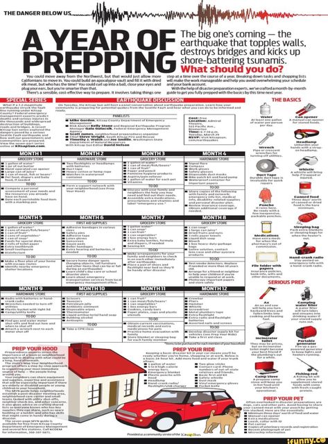 BASICS A YEAR OF PREPPING The big one's coming - the earthquake that tocªdas walls. destro s bridges an kICkS up shore- attering tsunamis. AKE DISEUSSION YHE - iFunny :) Pantry List, Survival Skills Emergency Preparedness, Emergency Preparedness Food, Doomsday Survival, Emergency Prepardness, Doomsday Prepping, Emergency Preparedness Kit, Emergency Preparation, Survival Life Hacks