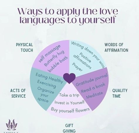 Love Languages For Friends, Quality Time Love Language Friends, My Love Language Is, Acts Of Service Love Language Aesthetic, Acts Of Service Love Language, Words Of Affirmation Love Language, Physical Touch Love Language, Types Of Love Language, The 5 Love Languages