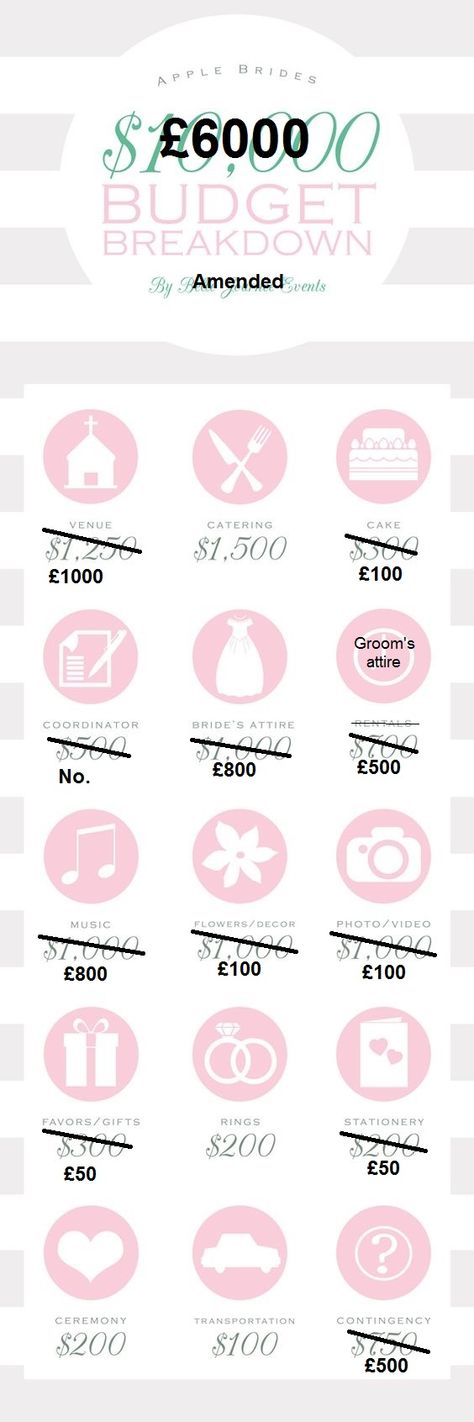 Wedding budget breakdown £6000 Wedding Budget Break Down Uk, Wedding Budget Break Down 10k, Budget Chart, Planners Ideas, Wedding Budget Breakdown, Wedding Budget Planner, Rainbow Wedding, Wedding Items, Wedding Budget