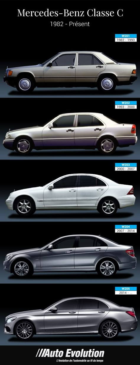 Evolution de la Mercedes Benz Classe C Mercedes Benz C Class Evolution Mercedes Classic Cars, C Class Mercedes, Mercedes Classic, Class Mercedes, Mercedes Auto, Mercedes C180, Mercedes Benz C180, Mercedes Benz Classes, Mercedes Benz C240