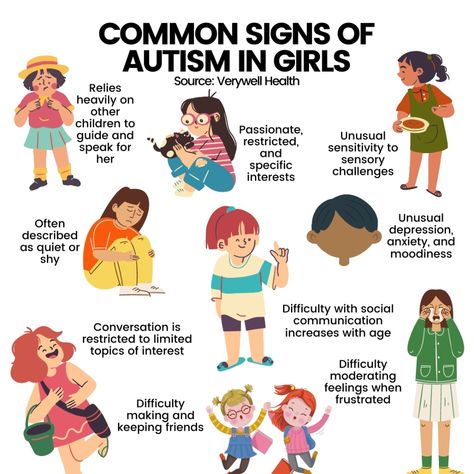 Autismworks (@autismworks_aw) • Instagram photos and videos On The Spectrum, Social Communication, Empath, Special Needs, Special Education, Self Improvement, A Girl, A Woman, Feelings