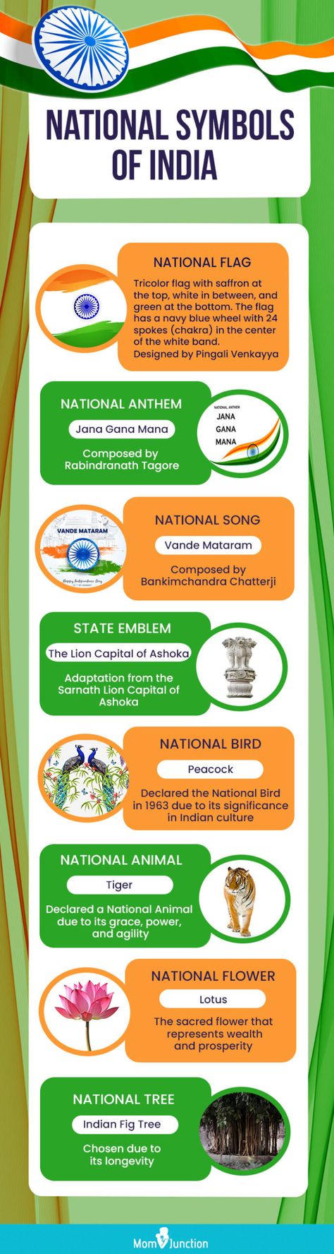 About India Facts, Social Reformers Of India Chart, Indian History Project Ideas Creative, Biology Knowledge, Fun Facts About India, Independence Day Facts, Facts About India, Creative Mind Map, India Information