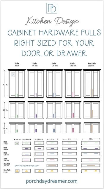 Know what pull is the right length by cabinet height and drawer width. Easy graphic showing pulls on standard cabinets sizes. Lots of inspirational cabinet hardware in different types of kitchens. #lengthpull #choosecabinethardware #cabinethardwarelengths #cabinethandlesizes #howtoinstallhardware #porchdaydreamer Cabinet Height, Kitchen Pulls, Kitchen Cabinet Pulls, Hardware Pulls, Cabinet Hardware Pulls, Kitchen Cabinet Hardware, Kitchen Hardware, Built In Cabinets, Kitchen Drawers