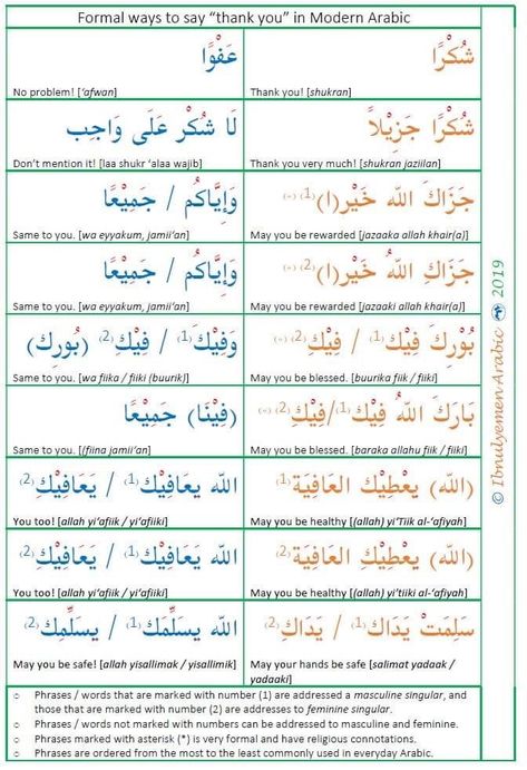 Thank You In Arabic, Arabic Conversation For Beginners, Arabic Classroom, Islamic Writes, Arabic Alphabet Chart, Arabic Speaking, Arabic Conversation, Learning Arabic For Beginners, Arabic Verbs