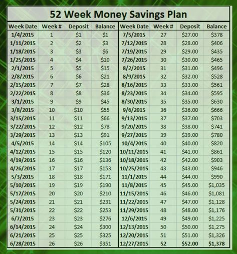 52 Week Money Savings Plan - You Too Can Easily Save $1,378 This Year 500 In 30 Days, Money Savings Plan, 52 Week Challenge, Saving Plan, Week Challenge, Money Moves, Money Savings, Money Saving Plan, Saving Challenge