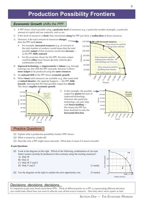 Micro Economics Notes, Economics A Level, Economics Aesthetic, Microeconomics Study, Commerce Notes, Learn Economics, Economics 101, Micro Economics, Economics Notes