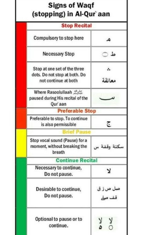 Quran Stop Signs, Quran Symbols Meaning, Quranic Symbols, Quran Tagging, Quran Memorization, Quran Tajweed, Miracles Of Quran, Islam Lesson, Quran Tafseer