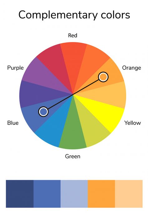 What Colors Make Orange, Blue Color Wheel, Different Shades Of Orange, Orange Color Shades, Landscape Tutorial, Tertiary Color, Opposite Colors, Colour Mixing, Red Orange Color