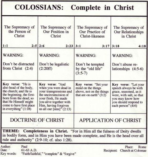 Colossians Chart Books Summary, Bible Writing, Book Of Colossians, Bible Summary, Spirit Food, God Verses, Bible References, Revelation Bible Study, Bible Overview