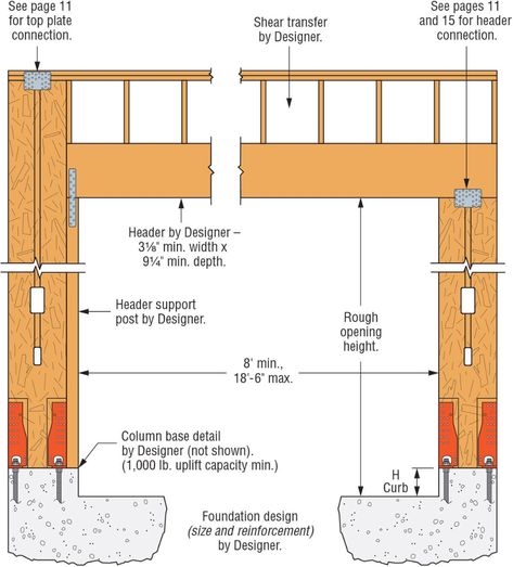 WSW Garage Portal | Simpson Strong-Tie Shear Force, Portal Design, People Design, Wood Architecture, Header Design, Habitat For Humanity, Drilling Holes, Garage Walls, Affordable Housing