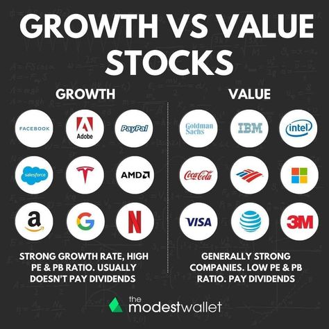 Are you bored living in poor mindset? You are on the right place! If you want to learn about investing in dividends and passive income, this is best page on pinterest for BEGGINERS in stock market. Follow me for more amazing investing tips. Check out my Instagram profile @glory.investing.  #investing101 #investinginmyself #valueinvesting #investingforbeginners #passiveincomeinvesting #investingtips #multifamilyinvesting #stockmarketinvesting #entrepreneurn #entrepreneurmind #successdriven? Poor Mindset, Value Stocks, Finanse Osobiste, Dividend Investing, Stock Trading Strategies, Money Financial, Investing Tips, Money Strategy, Investing Strategy