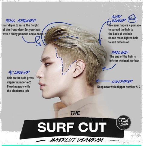 Surf Cut men’s  hairstyle/haircut (Korean) Hair Tips For Men, Korean Men Hairstyle, Asian Man Haircut, Asian Haircut, Hair Style Korea, Edgy Pixie Haircuts, Asian Men Hairstyle, Mens Hairstyles Thick Hair, Men Hair Color