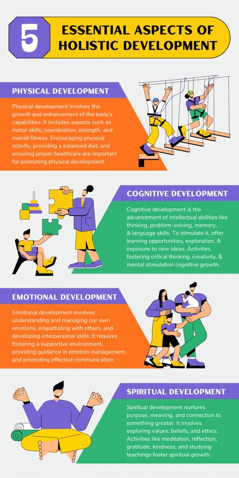 Exploring Holistic Development in Childhood: 5 Essential Aspects To Consider - BurbanKids.Com Holistic Development, Relationship Development, Reasoning Skills, Spiritual Beliefs, Social Development, Physical Development, Emotional Skills, Cognitive Development, Emotional Regulation