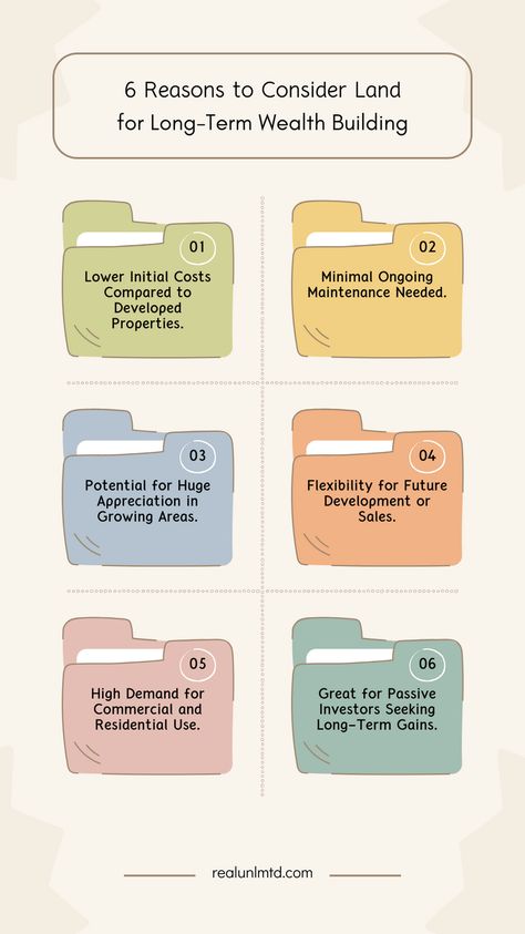 Explore opportunities to invest in land for long-term wealth building. Economics Notes, Buying Land, Investing In Land, 2025 Goals, Return On Investment, Property Investment, Teen Life, Wealth Building, Investment Property