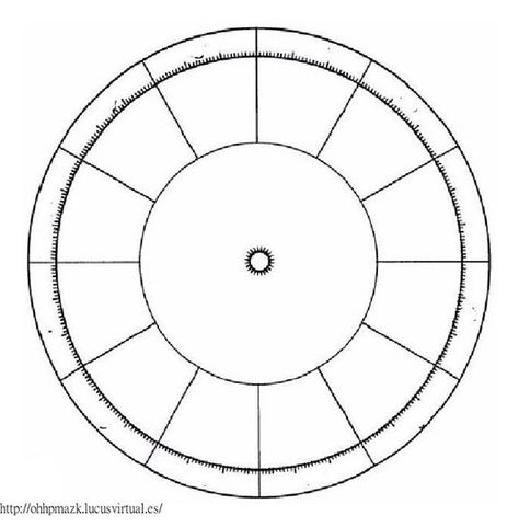 Blank Horoscope Wheel Birth Chart Template, Blank Birth Chart, Natal Birth Chart, Astrology Wheel, Natal Chart Astrology, What Is Birthday, Chinese Numerology, Astrology Houses, Numerology Calculation