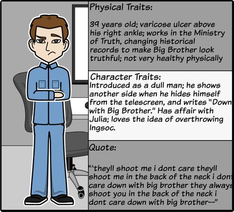 1984 Characters, Feeling Let Down, George Orwell 1984, Free Characters, Character Analysis, Free Lesson Plans, Business Articles, Character Map, World Literature