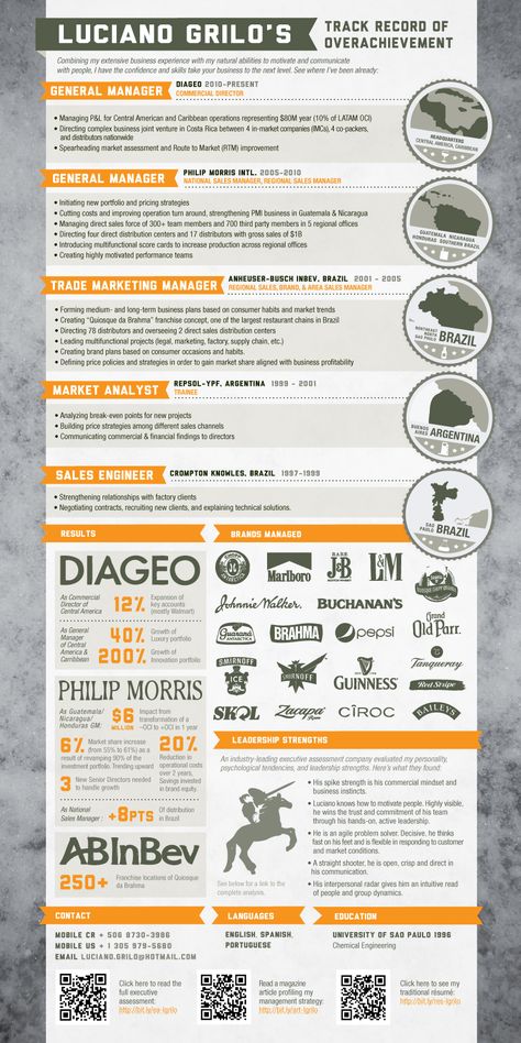 Text Heavy Infographic Design, Text Heavy Graphic Design, Text Heavy Infographic, Resume Inspiration, Graphic Resume, Infographic Ideas, Infographic Resume, Climate Action, The Rainforest