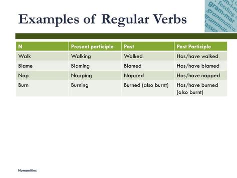 PPT - Principal parts of verbs PowerPoint Presentation, free download - ID:2660680 Present Participle, All Verbs, Helping Verbs, Form Example, Regular Verbs, Verb Forms, Irregular Verbs, 4th Grade, The Present