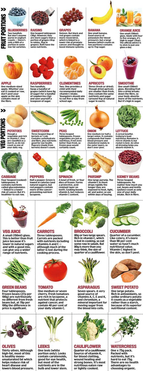 How much fruit and veg counts towards your 5/10 a day How Much Fruit And Veggies A Day, 5 A Day Fruit And Veg Portion Sizes, More Fruits And Vegetables, 5 A Day Fruit And Veg, Veggie Meal Plan, Fruit And Vegetable Diet, Fruit Diet, Green Beans And Tomatoes, Unhealthy Food