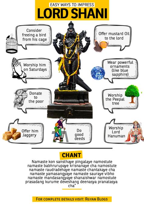 Shanidev Image, Lord Shani, Vedic Astrology Charts, Hinduism History, Hindu Vedas, Shani Dev, Jyotish Astrology, Ancient History Facts, Indian History Facts