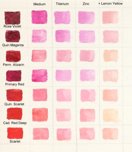 How Do You Mix Pink? – Celebrating Color Acrylic Color Mixing, Mixing Watercolors, Color Mixing Chart Acrylic, How To Make Pink, Color Mixing Guide, Mixing Paint Colors, Color Mixing Chart, Watercolor Mixing, Watercolor Lessons