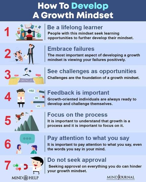 A growth mindset is based on a positive mindset that your qualities can be cultivated through repeated efforts in order to be successful. #growth #mentalhealth #growthmindset Improve Brain Power, Good Leadership Skills, Intrinsic Motivation, Business Basics, Counseling Psychology, Simplifying Life, Soft Skills, Be Successful, New Things To Learn