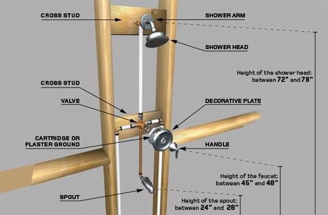 Shower Plumbing Diagram, Shower Faucet Replacement, Plumbing Diagram, Bathroom Construction, Shower Plumbing, Fiberglass Shower, Plumbing Drains, Faucet Repair, Plumbing Installation