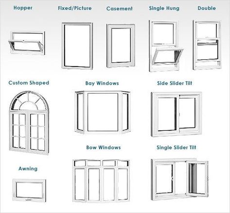 Window Types Style, Windows For House, Windows Types, Types Of Windows, House Window Design, Window Architecture, Aluminium Windows And Doors, Interior Windows, House Window