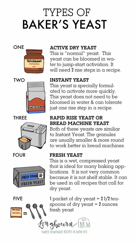 Baking Conversion Chart, Bakers Yeast, Baking Conversions, Cooking Substitutions, Cooking Measurements, Yeast Breads, Baking Substitutes, Yeast Bread, Food Info