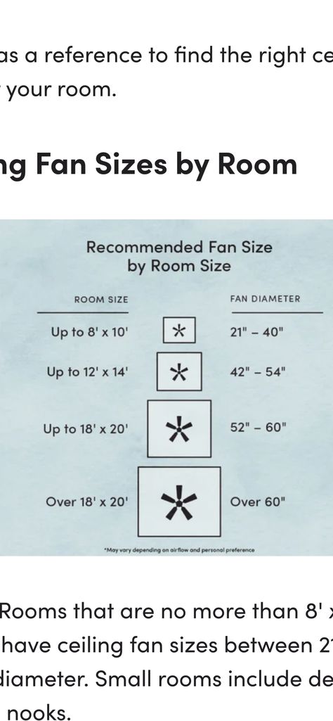 Whether you are replacing an old fan or remodeling an entire room, follow our guide to understand how ceiling fans are measured and what size ceiling fan works … Ceiling Fan Sizes For Room, Ceiling Fan Room Size Guide, Ceiling Fan Size Chart, What Size Ceiling Fan For Room, Fan Size For Room, Ceiling Fan Size Guide, Ceiling Fan Ideas, Downtown House, Celing Fan