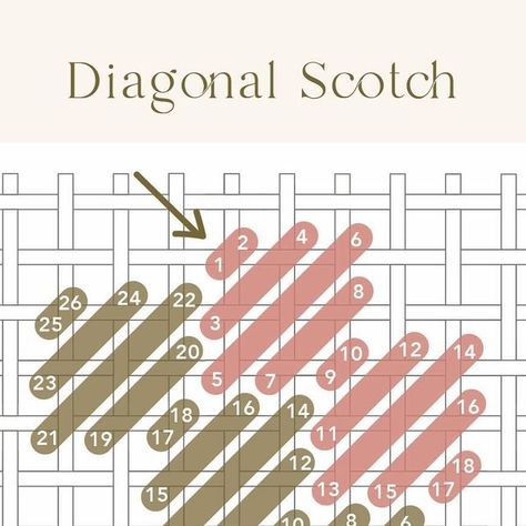 Coco Frank Studio on Instagram: "Diagonal scotch is an excellent needlepoint stitch for backgrounds - it covers a lot of ground quickly and makes stitching large sections of your canvas more interesting 🪡 Save this post so you can try it on your next project ♥️ Happy stitching!" Cashmere Stitch Needlepoint, Background Stitches Needlepoint, Needlepoint Stitches Tutorials, Background Needlepoint Stitches, Needlepoint Background Stitches, Duplicate Stitch, Needlepoint Projects, Needlepoint Ideas, Bags Crochet