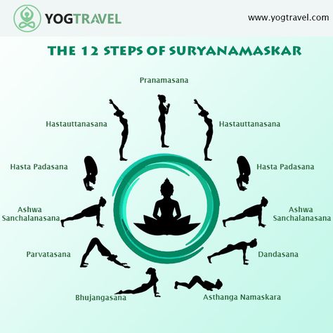 12 Step Suryanamaskar, Surya Namaskar, Hindi Worksheets, Yoga Poster, Time Pass, International Yoga Day, Yoga School, Yoga Retreats, Yoga Day