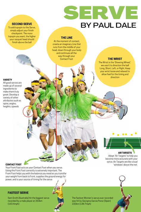 Tennis Infographic, Tennis Strategy, Tennis Motivation, Tennis Coaching, Tennis Ideas, Beginner Tennis, Tennis Poster, Sport Graphics, Tennis Techniques