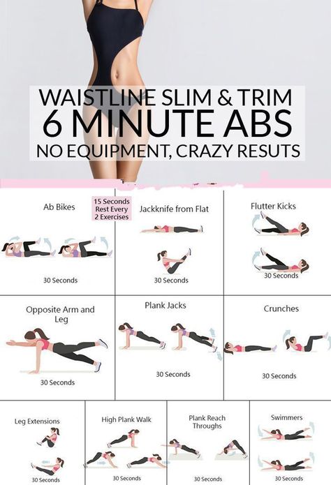 Begginer Workout, Intense Home Workout, Morning Ab Workouts, Easy Morning Workout, Easy Ab Workout, Morning Workout Routine, Everyday Workout, Quick Workout Routine, Workout Plan For Women