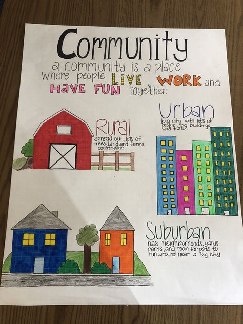 Communities Poster Our Community Counts On Farmers Poster, Community Map Drawing, Dream Community Drawing, Ideal Community Drawing, Drawing Poster Ideas, Poster Community, Community Project Ideas, Community Drawing, Dream Community