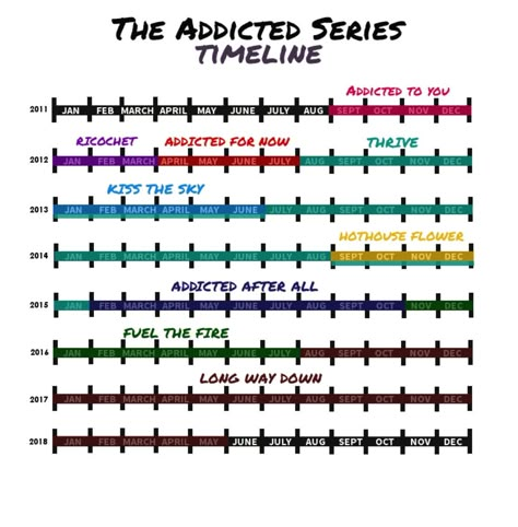 Addicted Series Order, Addicted To You Lily And Lo Fanart, Calloway Sisters Family Tree, Addicted Fanart, Addicted Series Reading Order, Calloway Couture, Addicted Calloway Sisters, Loren Hale, Escaping Reality