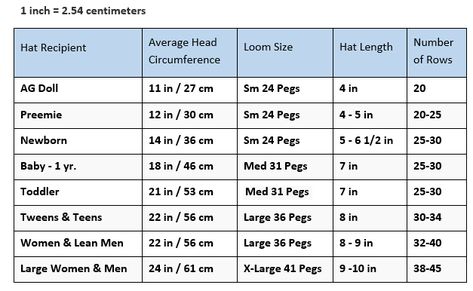 Hat Size Chart  Size Chart is based on Averages. The information is only a recommendation. Please use your own judgement in the final decision. Note: Rows are based on 1 strand of yarn size 5 or 6 … Baby Hat Size Chart, Loom Knitting Patterns Hat, Round Loom Knitting, Circle Loom, Loom Hats, Loom Knitting Tutorial, Addi Knitting Machine, Loom Knit Hat, Loom Knitting Stitches