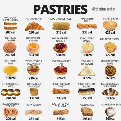 Calories in pastries (UK) 150 Calorie Snacks, Gastronomische Desserts, Food Calories List, Food Calorie Chart, Calorie Chart, Pecan Tarts, Cake Calories, 500 Calorie, Kiat Diet