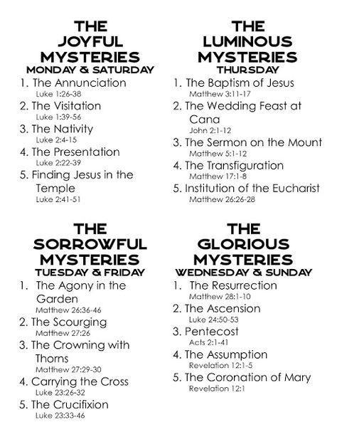 Look to Him and be Radiant: Month of the Rosary- Editable and Sharable Activities to Send Home 5 Mysteries Of The Rosary, Month Of The Rosary October, Mysteries Of The Rosary Printable, Rosary Activities Catholic, Mystery Of The Rosary, Mysteries Of The Holy Rosary, Ccd Activities, Rosary Prayers, Rosary Prayers Catholic