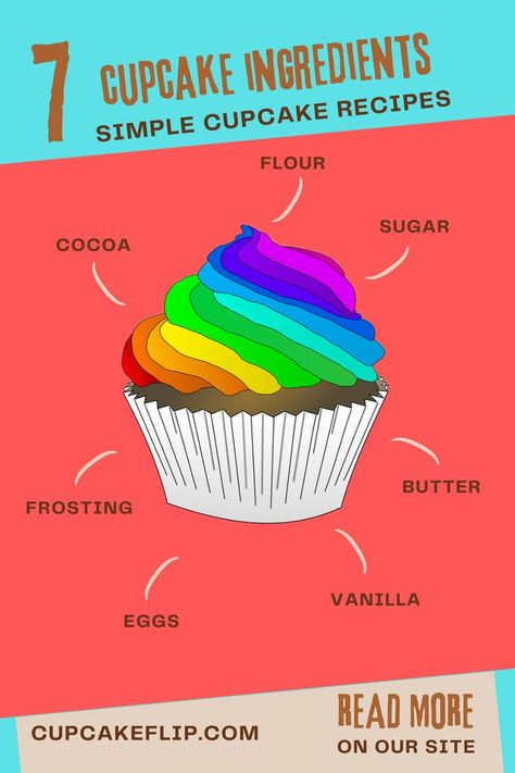 I have just created my first cupcake baking site, it will soon be full of many ymmy recipes. But as of now it has the best and only cupcake recipe I use. It will help you to create the perfect cupcake, moist cupcakes and just plain luscious cupcakes. Enjoy. Cupcake Recipes Simple, Cupcakes Simple, Lavender Cupcakes, Make Cupcakes, Moist Cupcakes, Easy Cupcake Recipes, Vanilla Cupcake Recipe, Cupcakes Ideas, Cupcake Baking