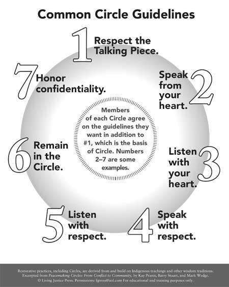 This Pin was discovered by Kelly Derlein. Discover (and save!) your own Pins on Pinterest. Restorative Practices School, Restorative Circles, Restorative Practices, School Discipline, Dean Of Students, School Social Worker, Restorative Justice, School Culture, Third Grade Classroom