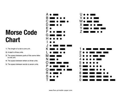 Morse Code Alphabet Printable, Morse Code Printable Free, Free Printable Morse Code Chart, Morse Code Chart, New Mexico Tattoo, Morris Code, Mexico Tattoo, Free Chart, Emergency Preparation