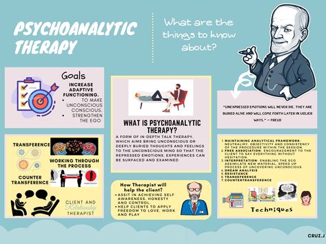 What is Psychoanalytic therapy and how it goes? Check this infographic and find out more about Freud's therapy. Psychoanalytic Theory Sigmund Freud, Psychoanalytic Therapy, Nce Study, Freud Psychoanalytic Theory, Inner Child Quotes, Freud Theory, Learning Psychology, Infographic Examples, Psychology Notes