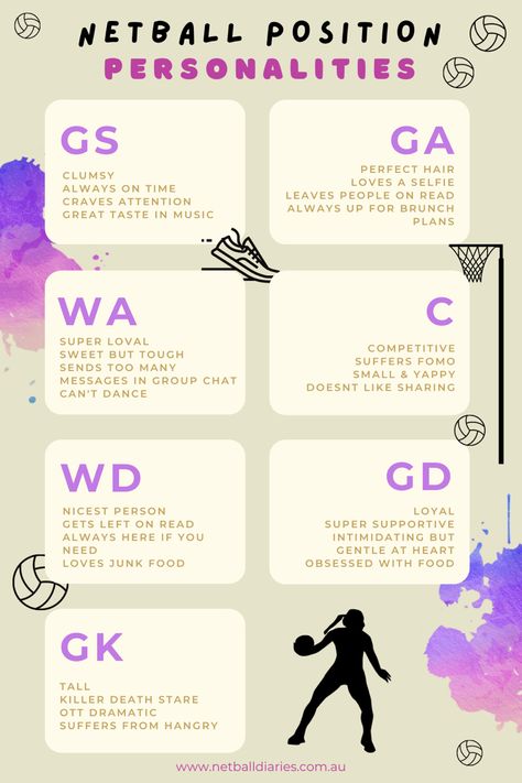 Netball Gym Workout, Netball Quotes Motivational, Netball Tips Defending, Netball Tips And Tricks, Netball Drills Training, Netball Exercises, Netball Aesthetic Wallpaper, Netball Wallpaper, Netball Workout