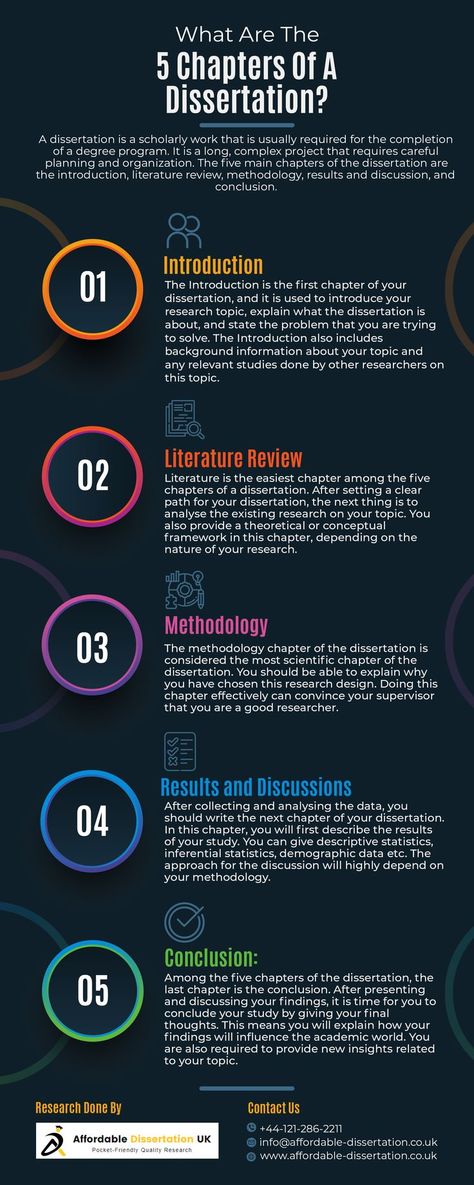 A dissertation is a long piece of academic writing based on original research. Discover the chapters of writing an academic dissertation. #dissertation #dissertationhelp #dissertationwritingservice #dissertationwritingservices #dissertationchapters #dissertationwritersuk #affordabledissertationuk Dissertation Writing Tips, Dissertation Layout, Writing Dissertation, Dissertation Motivation, Surviving College, Writing Conclusions, Argumentative Essay Topics, Scientific Writing, Masters Thesis